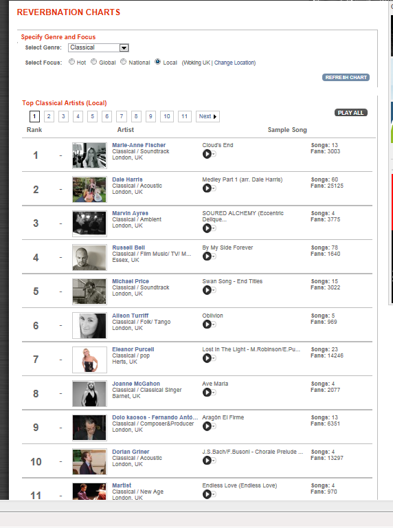 NUMBER 10 - NEW YORK Reverbnation Charts 20 November 2011 ...